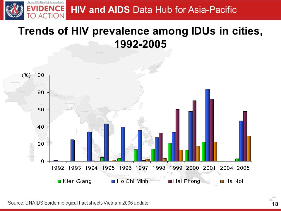 trends in hiv prevalence Hiv prevalence and trends in sub-saharan africa: no decline and large subregional differences author links open overlay panel emil asamoah-odei md a. trends in hiv prevalence Hiv prevalence and trends in sub-saharan africa: no decline and large subregional differences author links open overlay panel emil asamoah-odei md a.