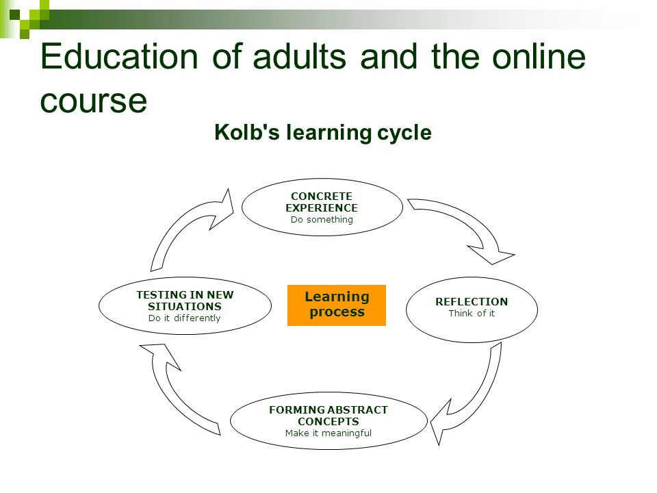 Education of adults and the online course Kolb s learning cycle CONCRETE EXPERIENCE Do something REFLECTION Think of it TESTING IN NEW SITUATIONS Do it differently FORMING ABSTRACT CONCEPTS Make it meaningful Learning process