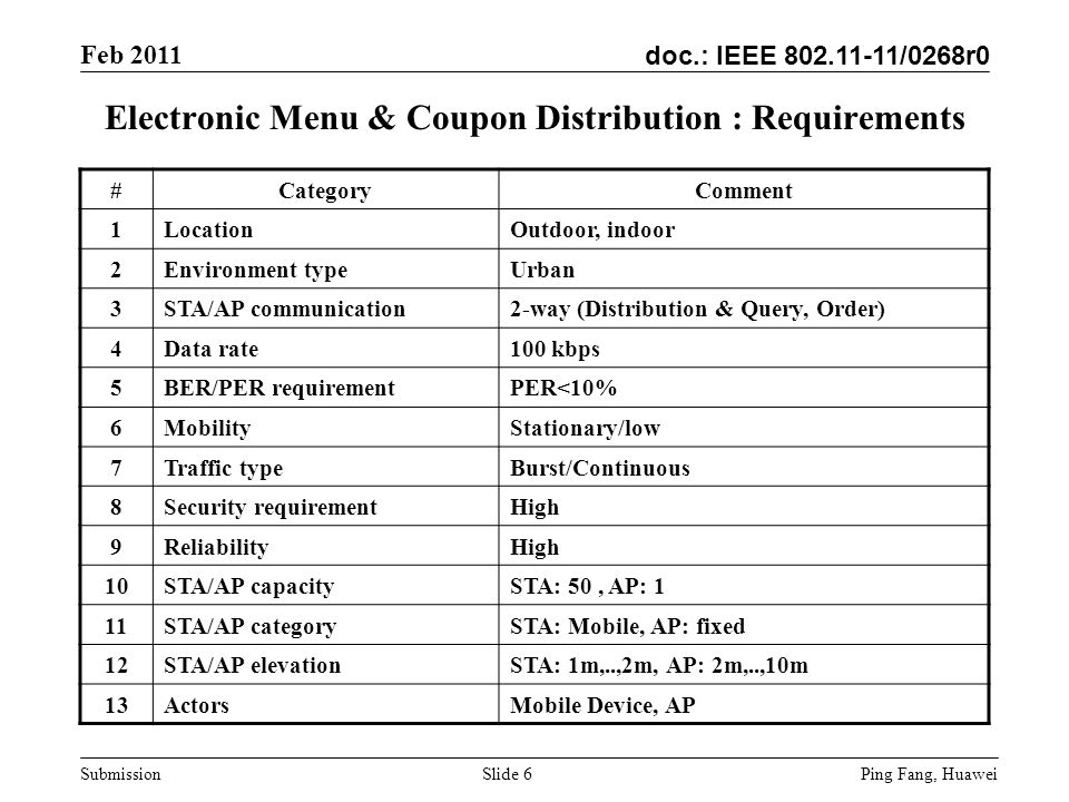 doc.: IEEE /0268r0 Feb 2011 Ping Fang, Huawei Submission Slide 6 Electronic Menu & Coupon Distribution : Requirements #CategoryComment 1LocationOutdoor, indoor 2Environment typeUrban 3STA/AP communication2-way (Distribution & Query, Order) 4Data rate100 kbps 5BER/PER requirementPER<10% 6MobilityStationary/low 7Traffic typeBurst/Continuous 8Security requirementHigh 9ReliabilityHigh 10STA/AP capacitySTA: 50, AP: 1 11STA/AP categorySTA: Mobile, AP: fixed 12STA/AP elevationSTA: 1m,..,2m, AP: 2m,..,10m 13ActorsMobile Device, AP