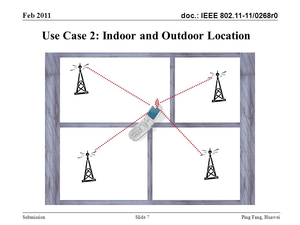doc.: IEEE /0268r0 Feb 2011 Ping Fang, Huawei Submission Slide 7 Use Case 2: Indoor and Outdoor Location
