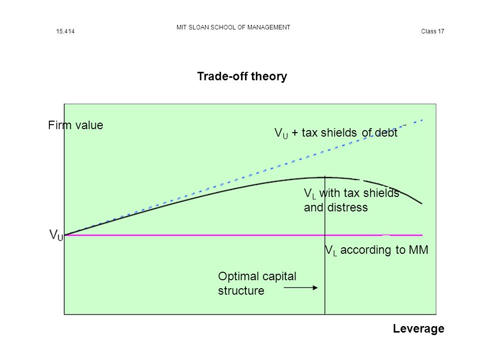 interest tax shield mean to the financial success of a firm Chapter 16: financial distress, managerial incentives bankruptcy simply means that bondholders take over the firm = present value of interest tax shield. interest tax shield mean to the financial success of a firm Chapter 16: financial distress, managerial incentives bankruptcy simply means that bondholders take over the firm = present value of interest tax shield.