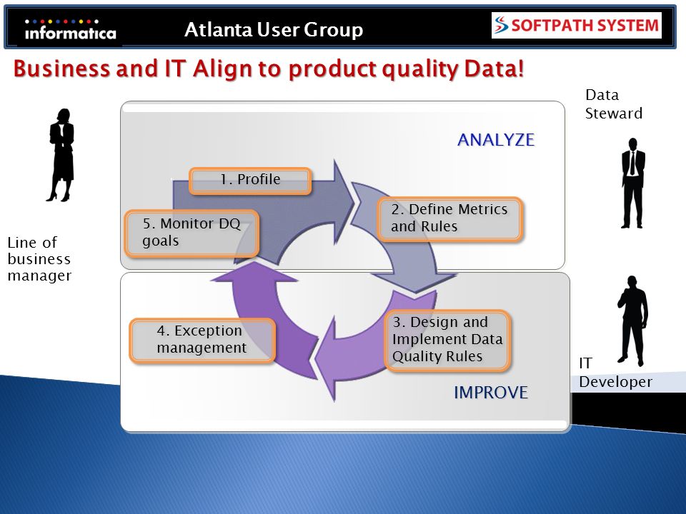 the quality management in business Quality management, therefore, uses quality assurance and control of processes bpr — business process reengineering, a management approach aiming at optimizing. the quality management in business Quality management, therefore, uses quality assurance and control of processes bpr — business process reengineering, a management approach aiming at optimizing.