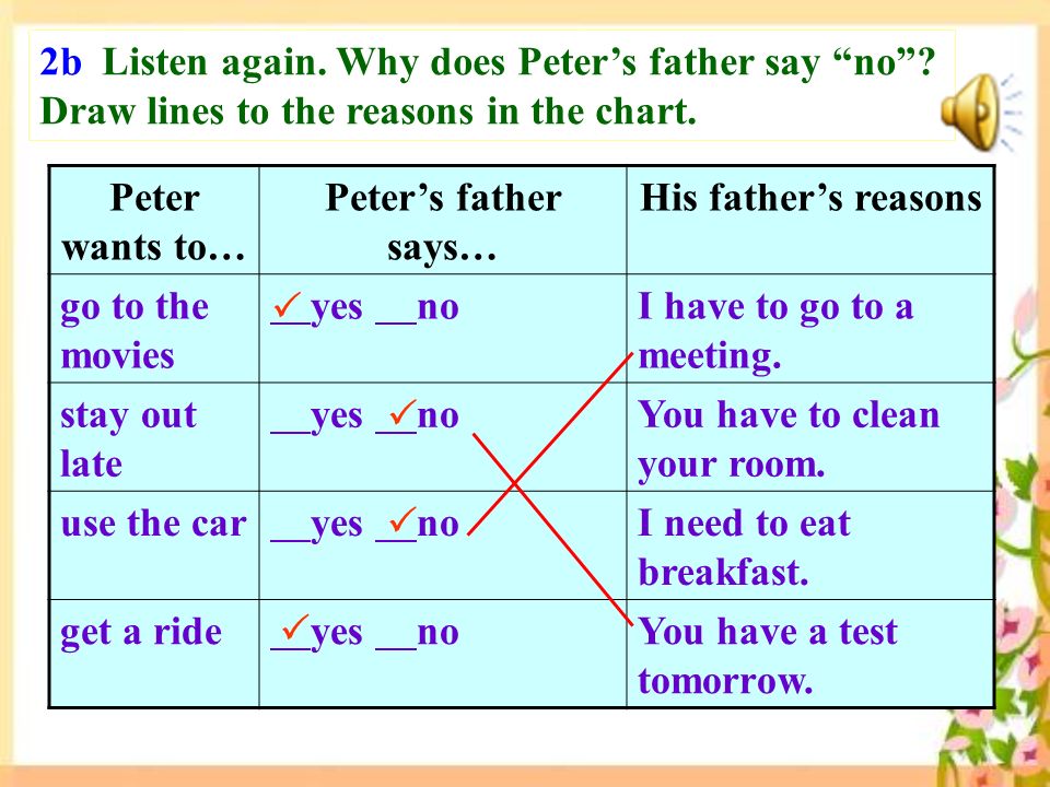 Peter wants to… Peter’s father says… His father’s reasons go to the movies yes noI have to go to a meeting.
