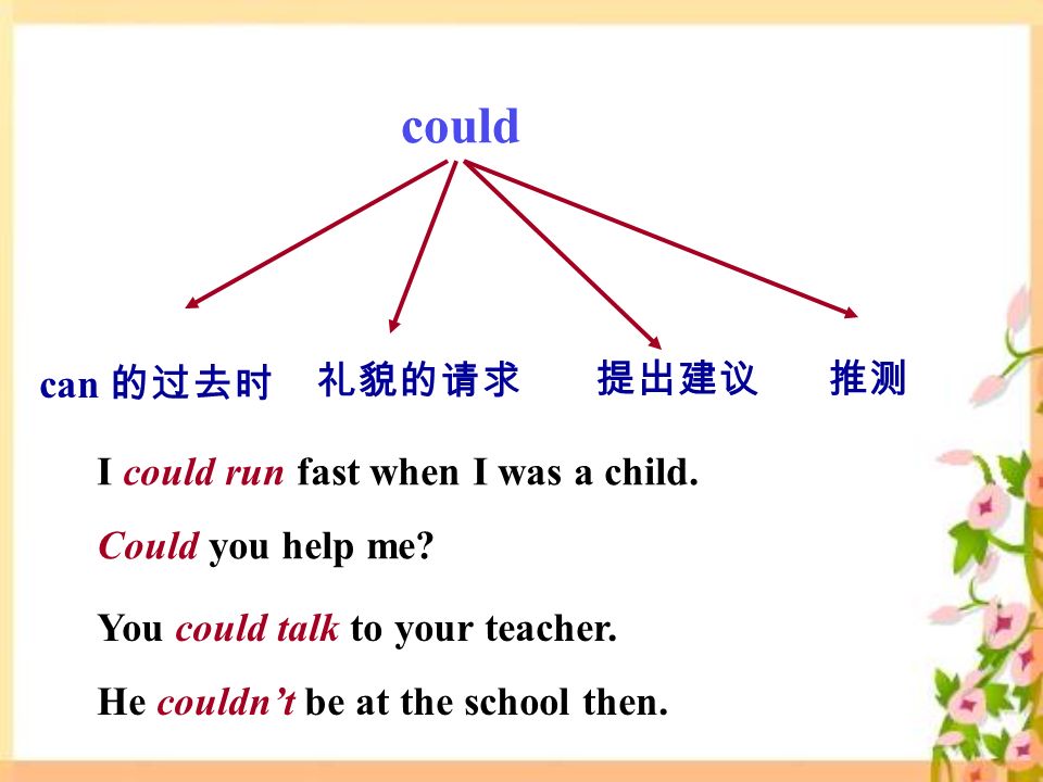 could can 的过去时 礼貌的请求 提出建议推测 I could run fast when I was a child.