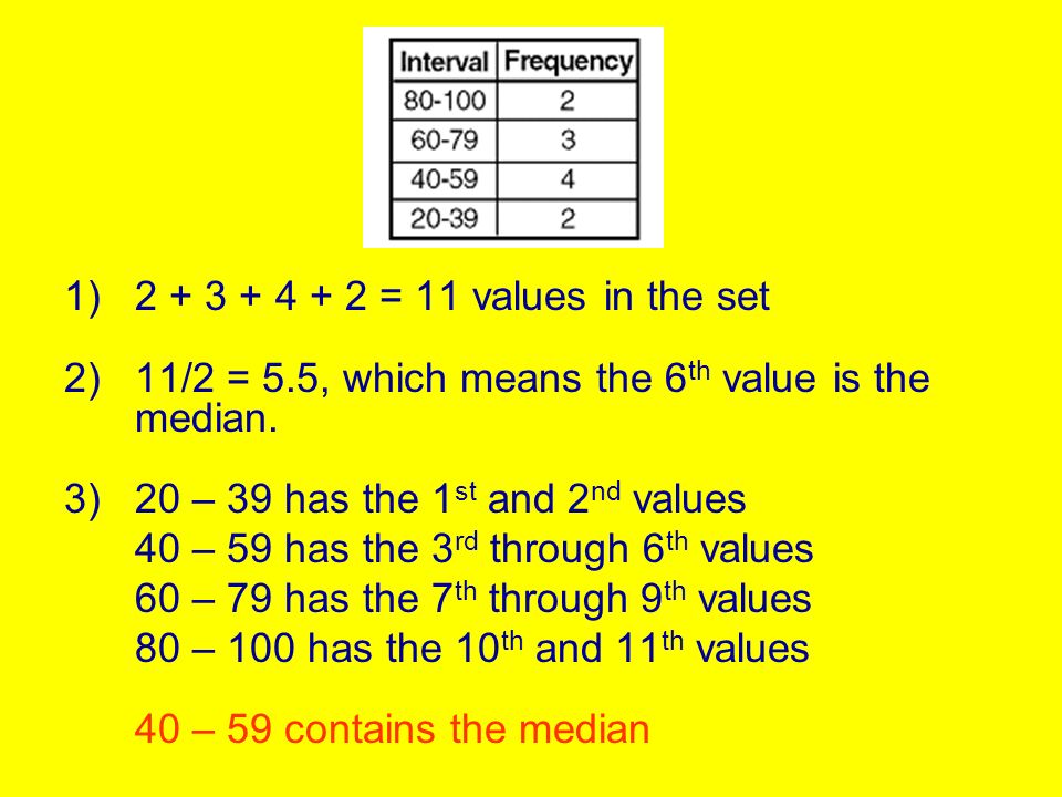 1) = 11 values in the set 2)11/2 = 5.5, which means the 6 th value is the median.