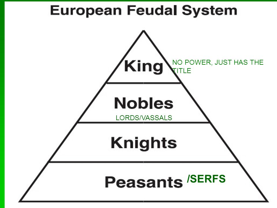 /SERFS LORDS/VASSALS NO POWER, JUST HAS THE TITLE