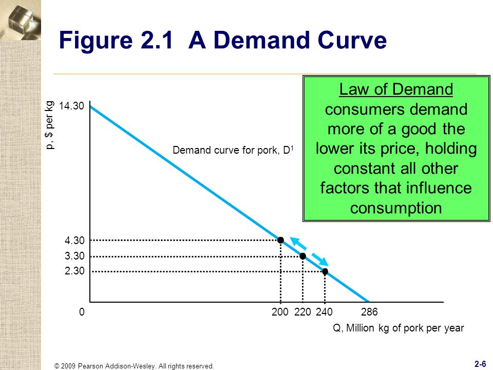 demand in economics definition concept