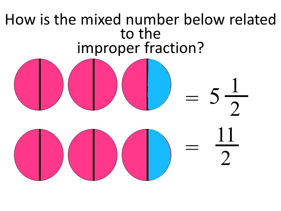 How is the mixed number below related to the improper fraction = 11 2 = 1 2 5