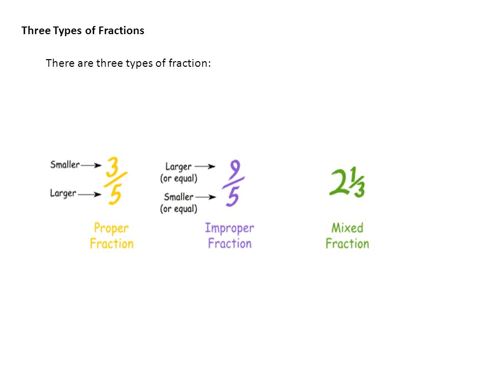 Three Types of Fractions There are three types of fraction:
