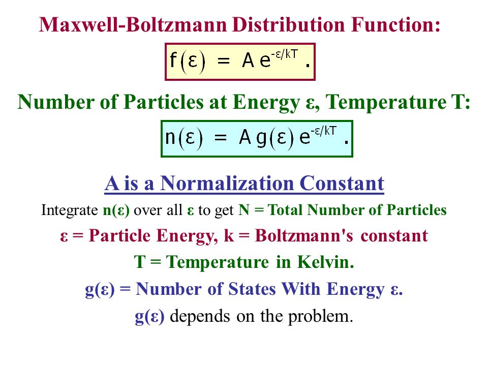 The Maxwell Boltzmann Distribution Function At Energy ε 4 Number