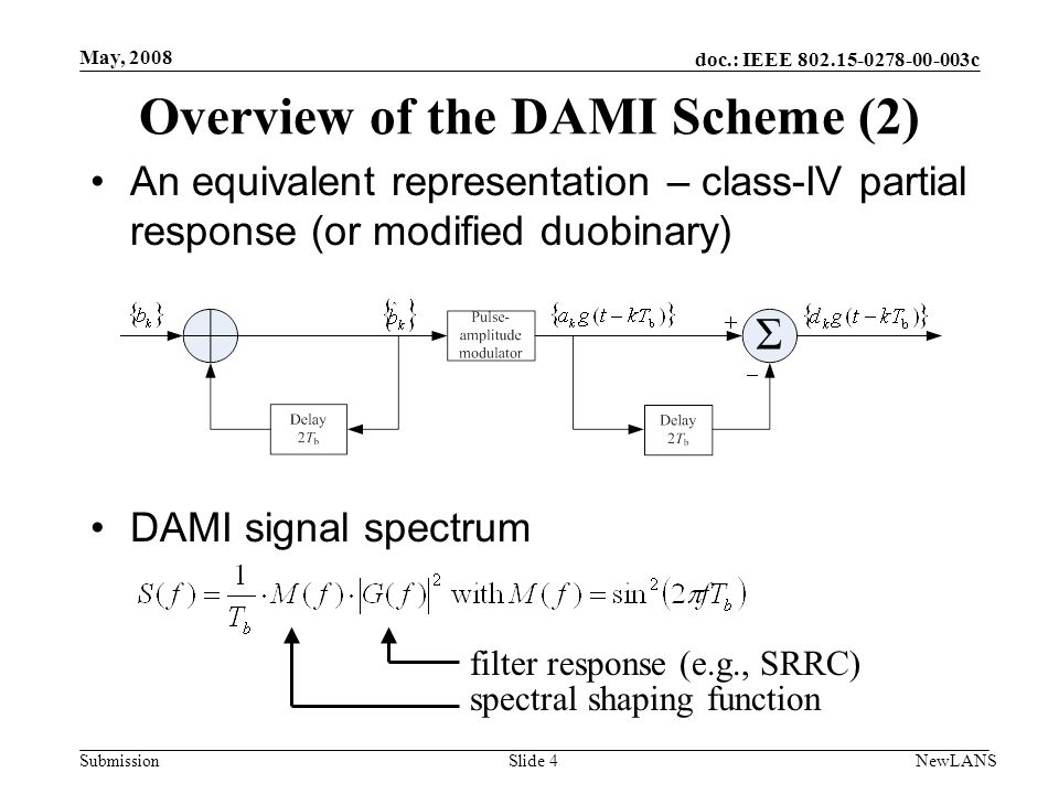 doc.: IEEE c Submission May, 2008 NewLANSSlide 4 Overview of the DAMI Scheme (2) An equivalent representation – class-IV partial response (or modified duobinary) DAMI signal spectrum filter response (e.g., SRRC) spectral shaping function