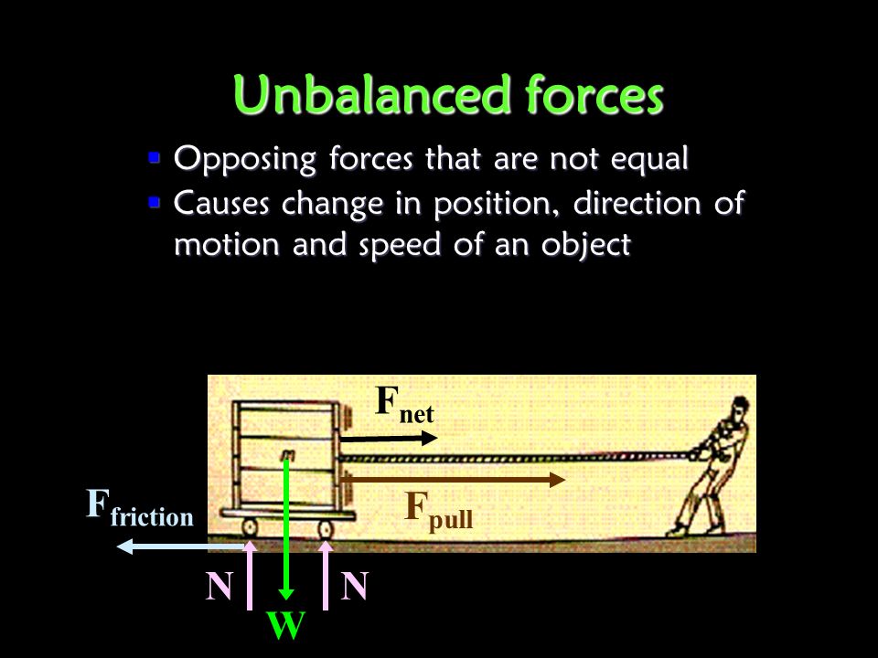 Unbalanced forces  Opposing forces that are not equal  Causes change in position, direction of motion and speed of an object F friction W F pull F net NN