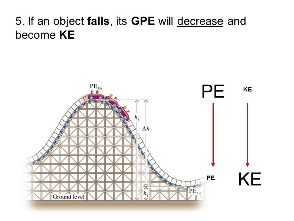 5. If an object falls, its GPE will decrease and become KE PE KE PE