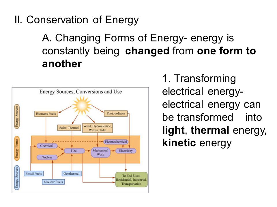 II. Conservation of Energy A.