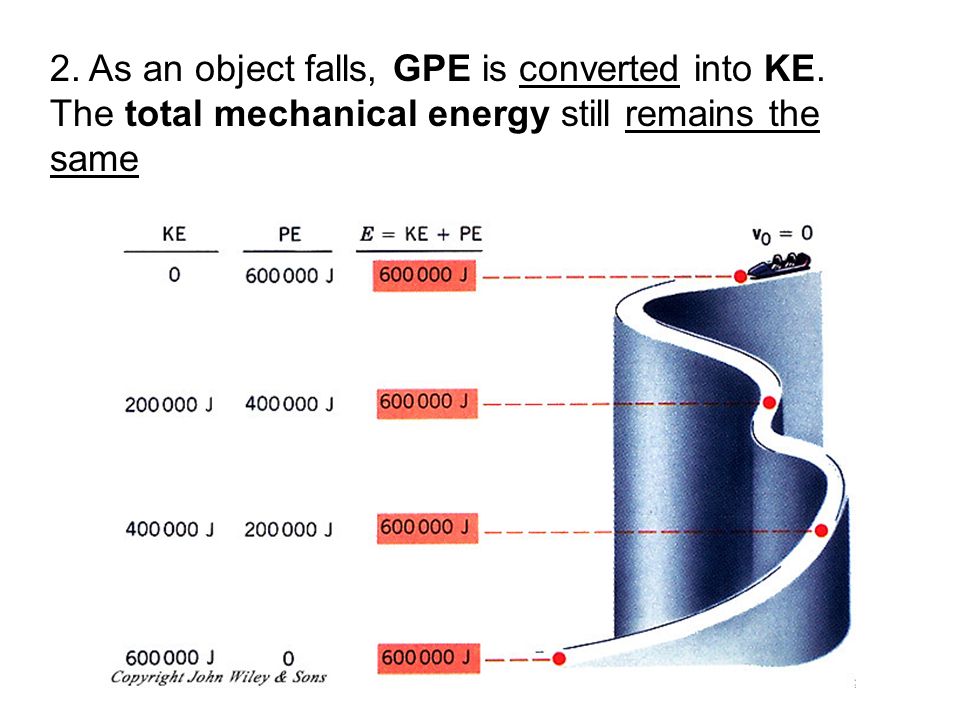 2. As an object falls, GPE is converted into KE. The total mechanical energy still remains the same