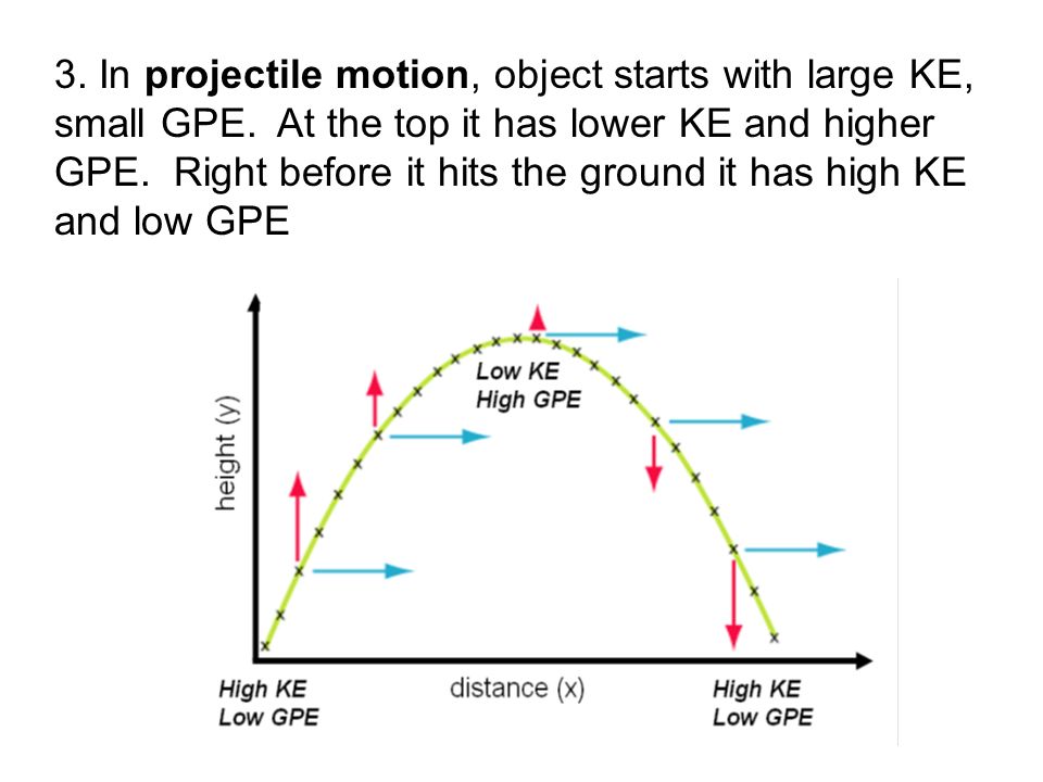 3. In projectile motion, object starts with large KE, small GPE.