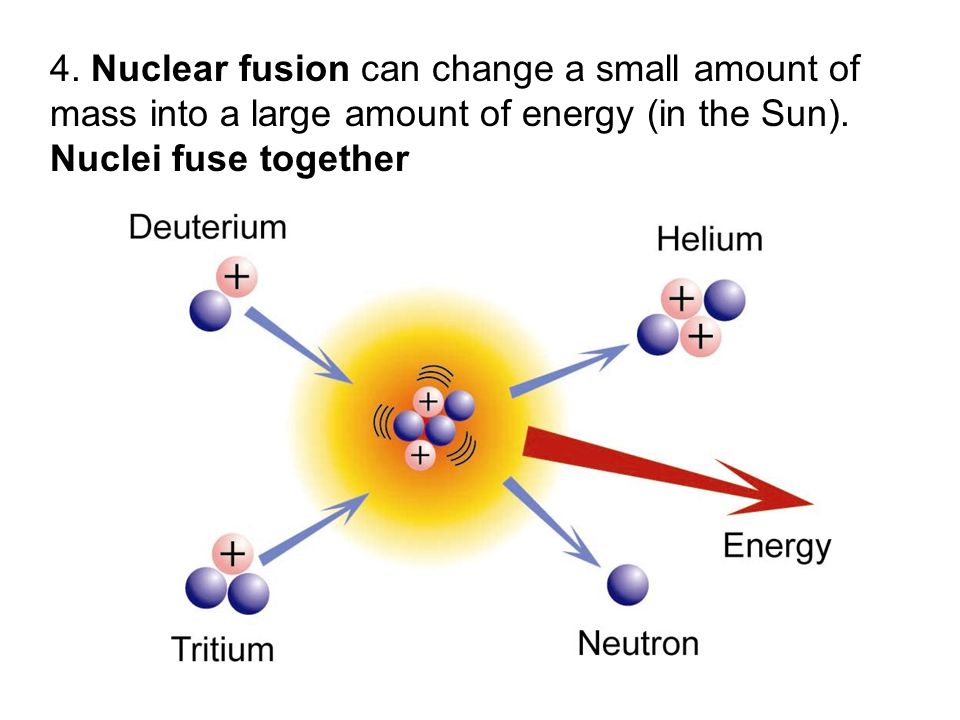 4. Nuclear fusion can change a small amount of mass into a large amount of energy (in the Sun).