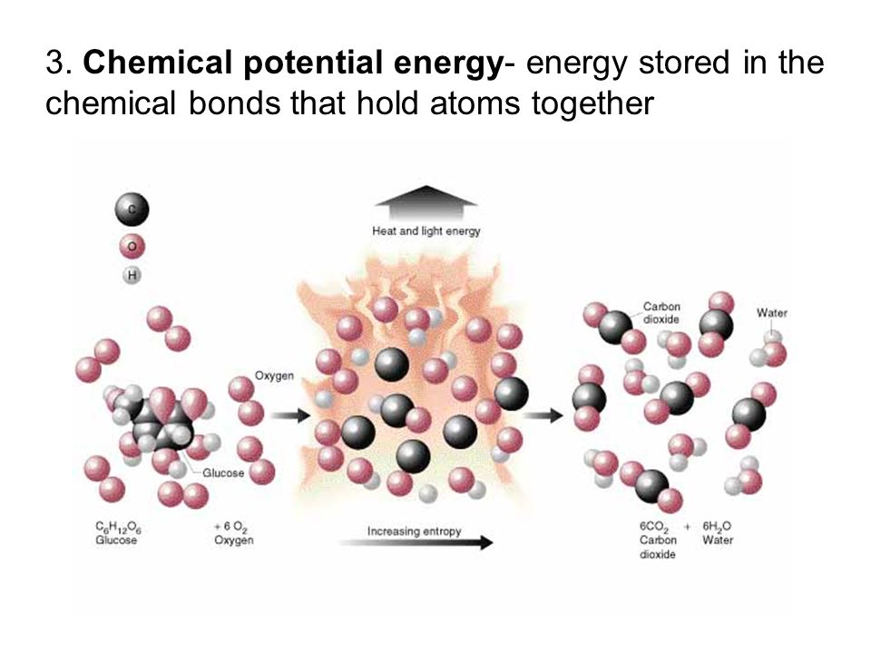 3. Chemical potential energy- energy stored in the chemical bonds that hold atoms together