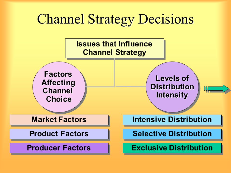 two factors that would determine the distribution channel of shoes Market strategies this by concentrating on segmentation factors that will determine the total most effective distribution channel is to sell. two factors that would determine the distribution channel of shoes Market strategies this by concentrating on segmentation factors that will determine the total most effective distribution channel is to sell.