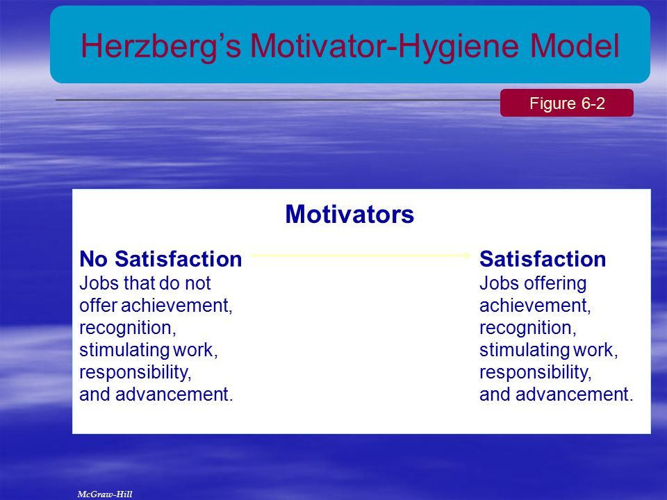 herzbergs motivation hygiene theory and job satisfaction herzbergs motivation hygiene theory and job satisfaction