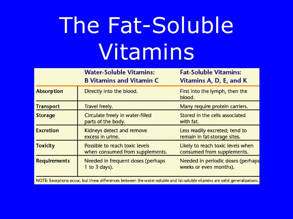 how to remove fat soluble vitamins from the body how to remove fat soluble vitamins from the body