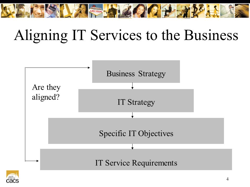 nicholas carr alignment of it strategy and business strategy nicholas carr alignment of it strategy and business strategy