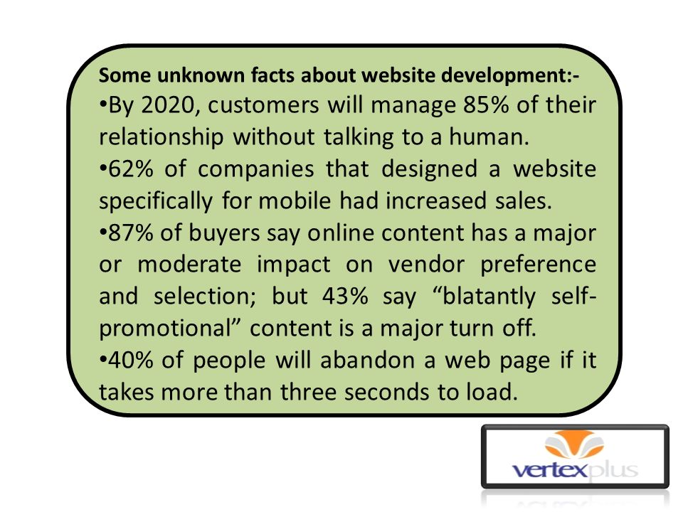 Some unknown facts about website development:- By 2020, customers will manage 85% of their relationship without talking to a human.