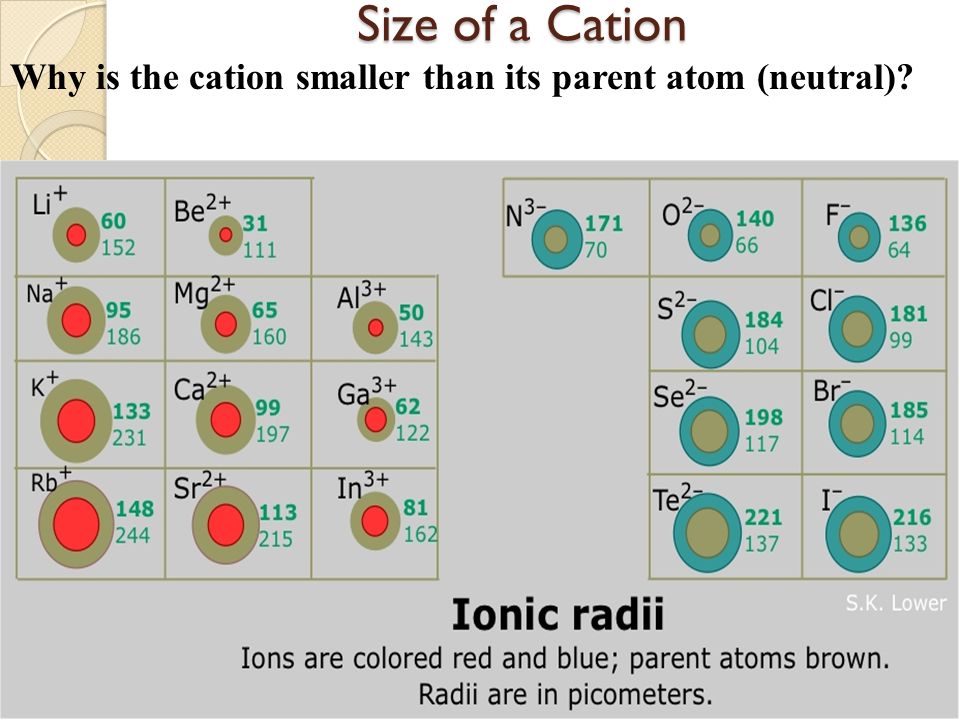 periodic table and groups periodic table and groups ppt download cation size