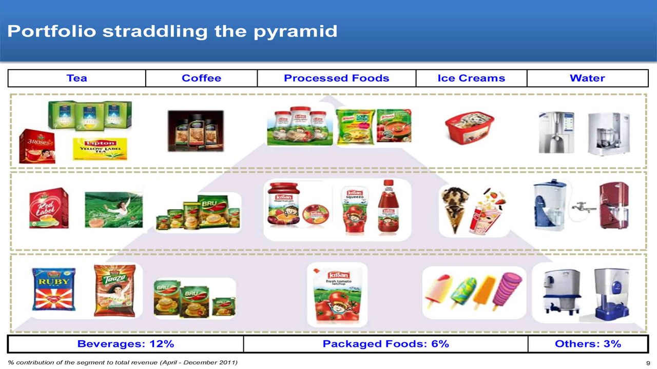 market segmentation targeting and positioning of hindustan unilever limited market segmentation targeting and positioning of hindustan unilever limited