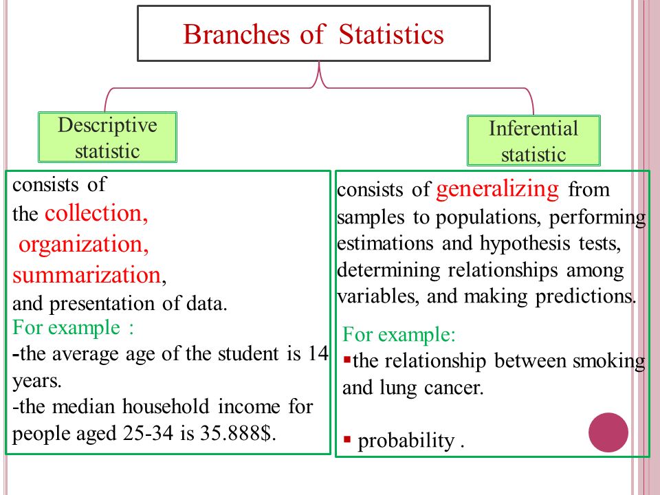 descriptive and inferential statistics2 What is inferential statistics in this post, learn the difference between descriptive and inferential statistics, and when and how to apply them. descriptive and inferential statistics2 What is inferential statistics in this post, learn the difference between descriptive and inferential statistics, and when and how to apply them.