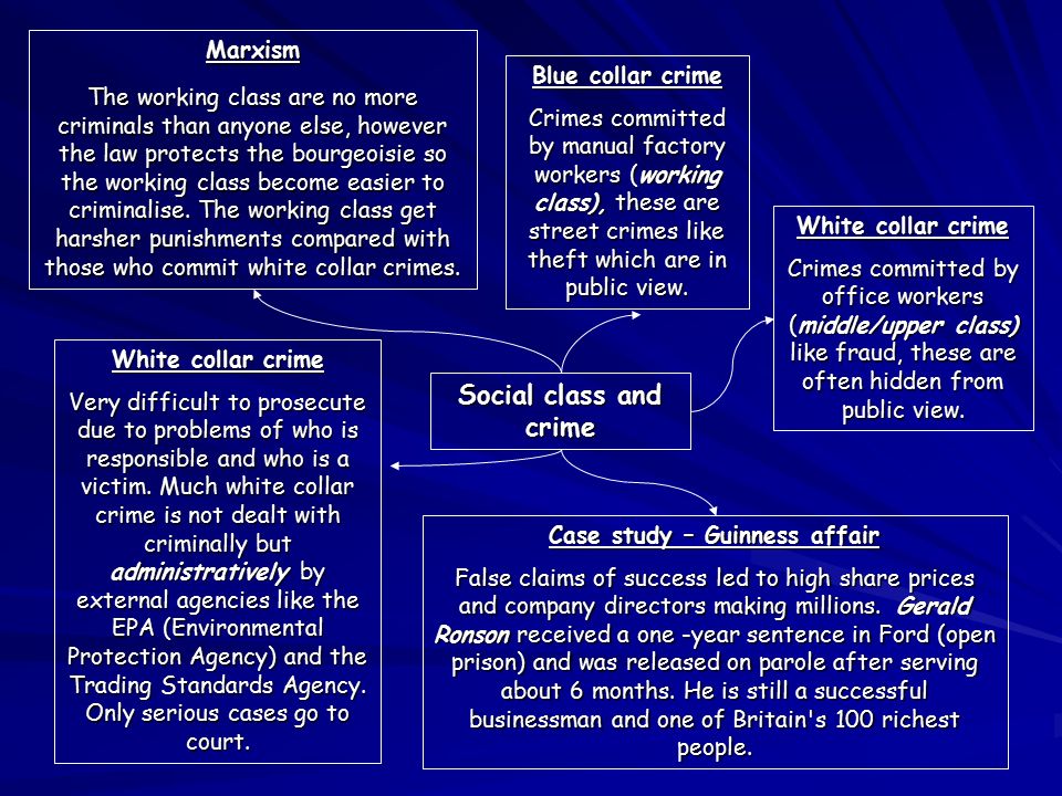 social conflict theory and white collar crime Use this printable worksheet and interactive quiz alongside the lesson on social-conflict theory and crime to white collar crime social-conflict theory. social conflict theory and white collar crime Use this printable worksheet and interactive quiz alongside the lesson on social-conflict theory and crime to white collar crime social-conflict theory.