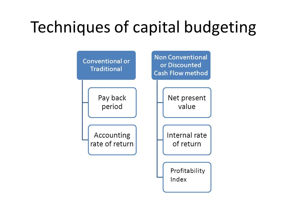 7 discuss and list the three discounted cash flow methods The cash flows of a project are discounted at some desired rate irr is also called as ‘discounted cash flow method’ or ‘yield method’ or ‘time adjusted. 7 discuss and list the three discounted cash flow methods The cash flows of a project are discounted at some desired rate irr is also called as ‘discounted cash flow method’ or ‘yield method’ or ‘time adjusted.