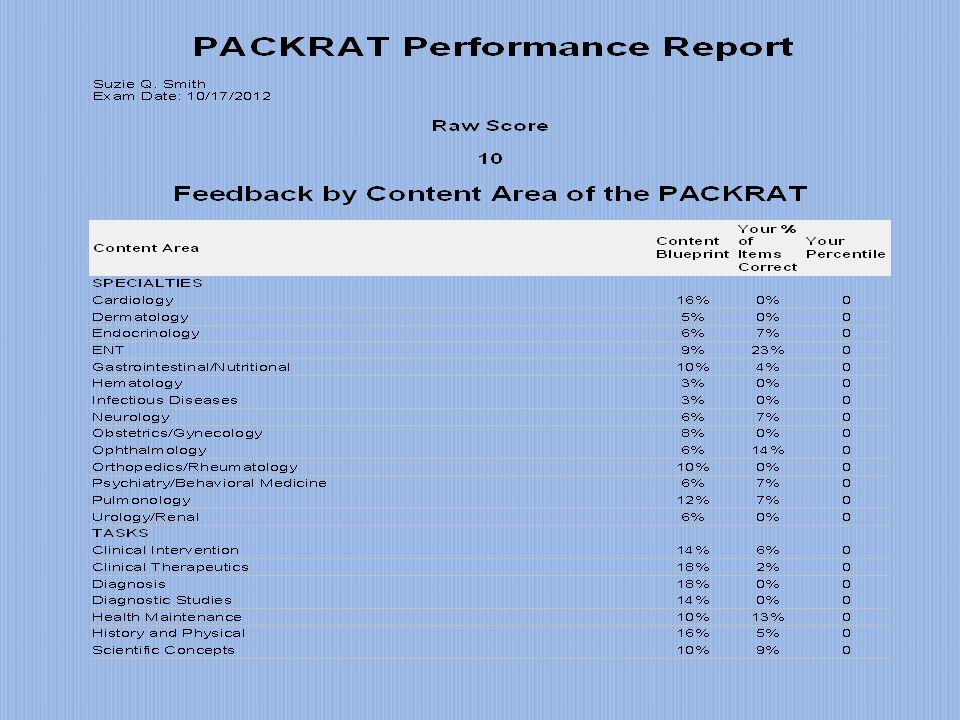 kim cavanagh dhsc pa c chair assessment institute michel statler packrat form 18