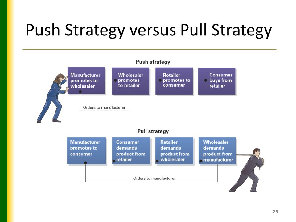 push strategy