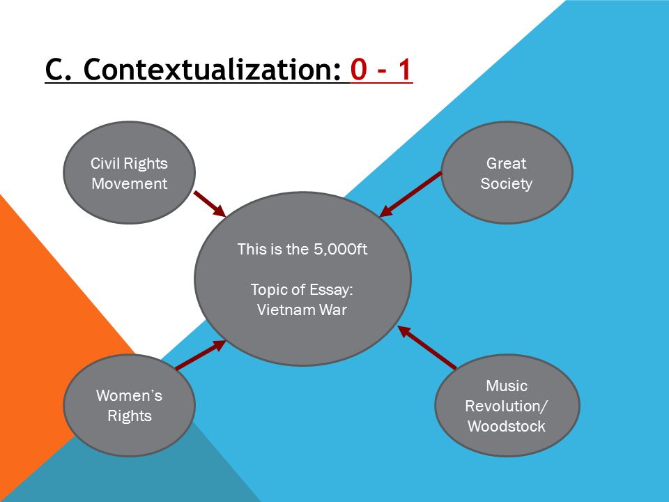 Essay About Women S
