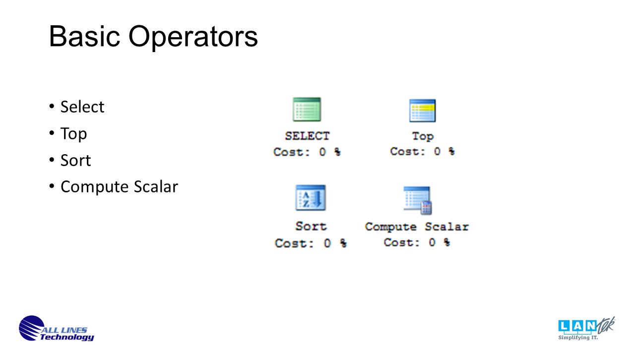 Basic Operators Select Top Sort Compute Scalar
