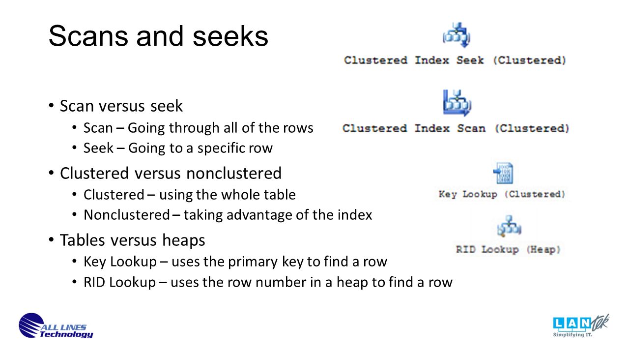 Scans and seeks Scan versus seek Scan – Going through all of the rows Seek – Going to a specific row Clustered versus nonclustered Clustered – using the whole table Nonclustered – taking advantage of the index Tables versus heaps Key Lookup – uses the primary key to find a row RID Lookup – uses the row number in a heap to find a row