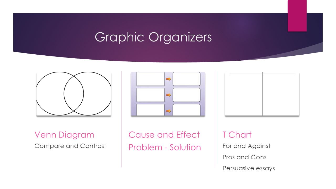 problem solution essay graphic organizer problem solution essay graphic organizer