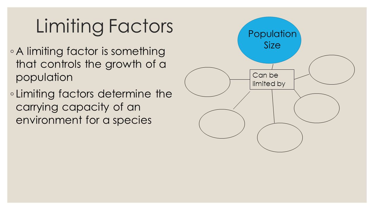 biology unit 3 vocab for unit 3 populations population density something that controls the growth or size of a population is