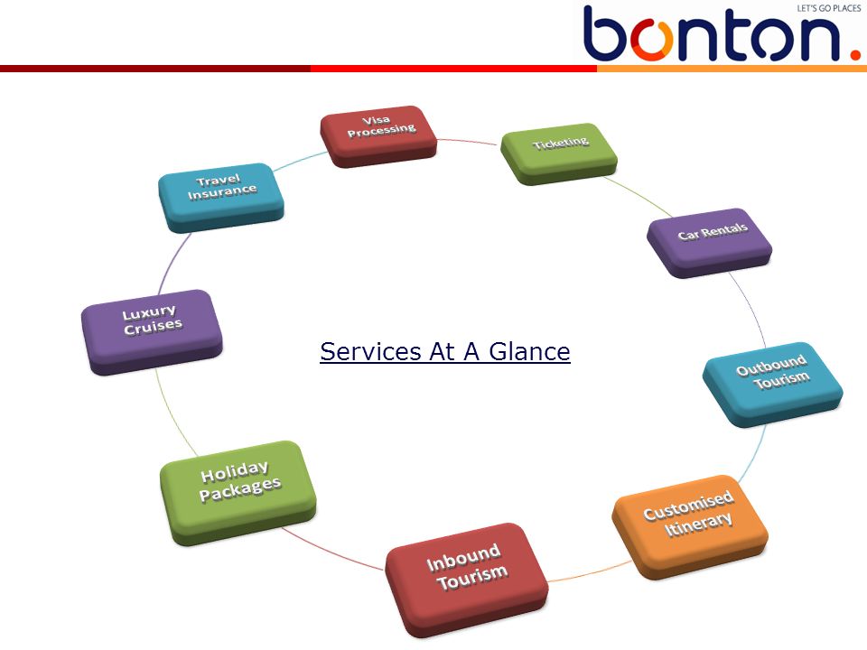Services At A Glance