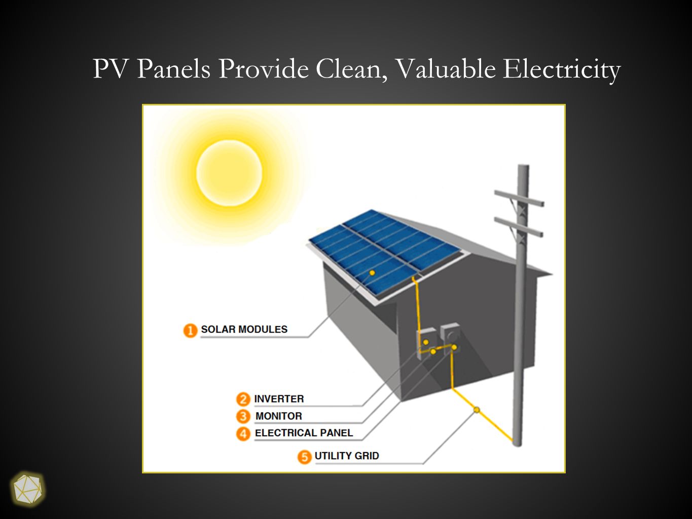 PV Panels Provide Clean, Valuable Electricity