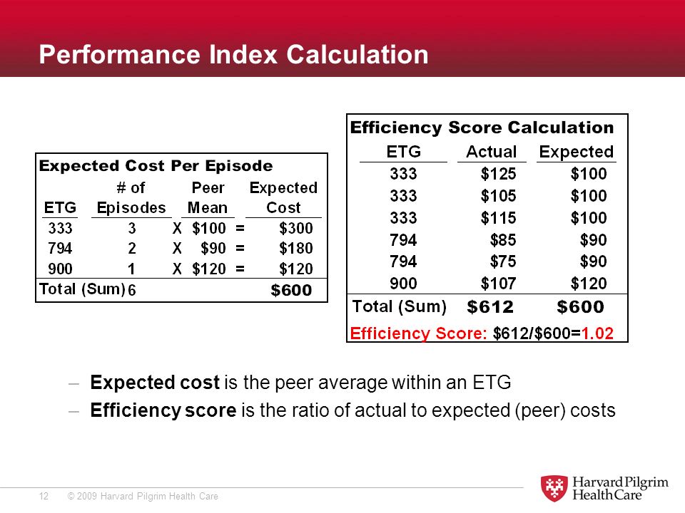 independence plan update february 26 2009 harvard pilgrim health harvard pilgrim claim review form