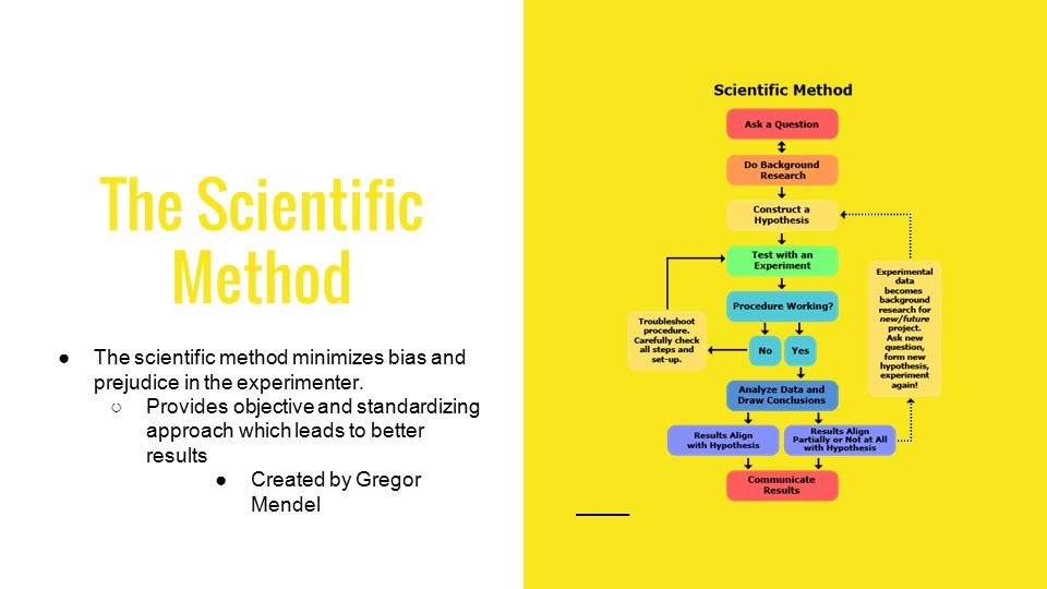 scientific method and research question How to use the scientific method the scientific method is the backbone of all rigorous scientific inquiry a set of techniques and principles designed to advance scientific inquiry and further the accumulation of knowledge, the scientific. scientific method and research question How to use the scientific method the scientific method is the backbone of all rigorous scientific inquiry a set of techniques and principles designed to advance scientific inquiry and further the accumulation of knowledge, the scientific.