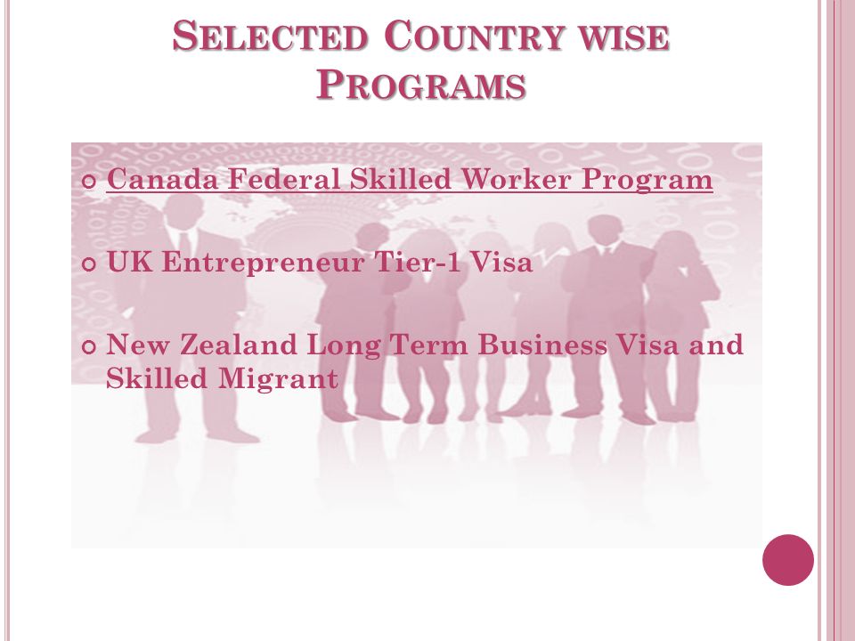 S ELECTED C OUNTRY WISE P ROGRAMS Canada Federal Skilled Worker Program UK Entrepreneur Tier-1 Visa New Zealand Long Term Business Visa and Skilled Migrant