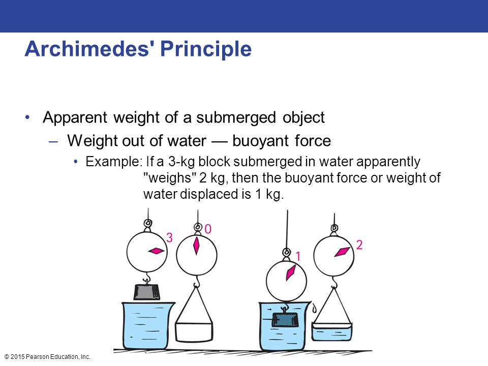 an experiment to determine bouyant forces of objects submerged in water an experiment to determine bouyant forces of objects submerged in water