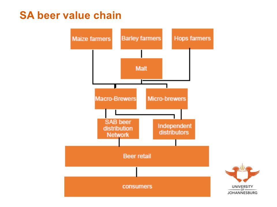 boston beer value chain Exit barriers are low (boston beer company) when exit barriers are low, weak firms are more likely to leave the market, which will increase the. boston beer value chain Exit barriers are low (boston beer company) when exit barriers are low, weak firms are more likely to leave the market, which will increase the.