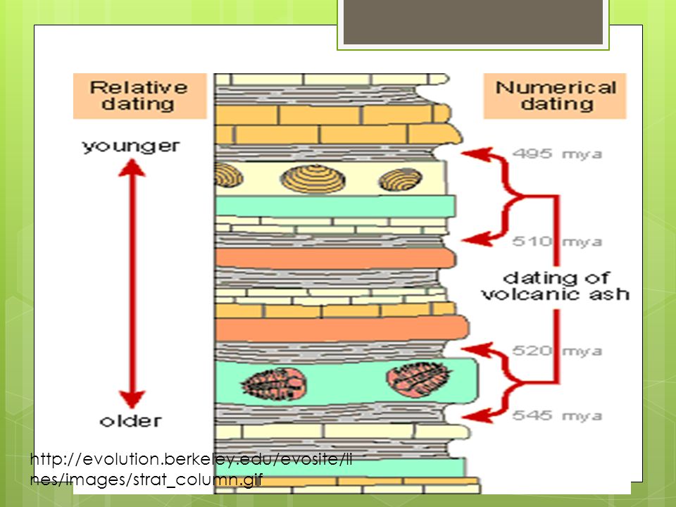 berkeley relative dating