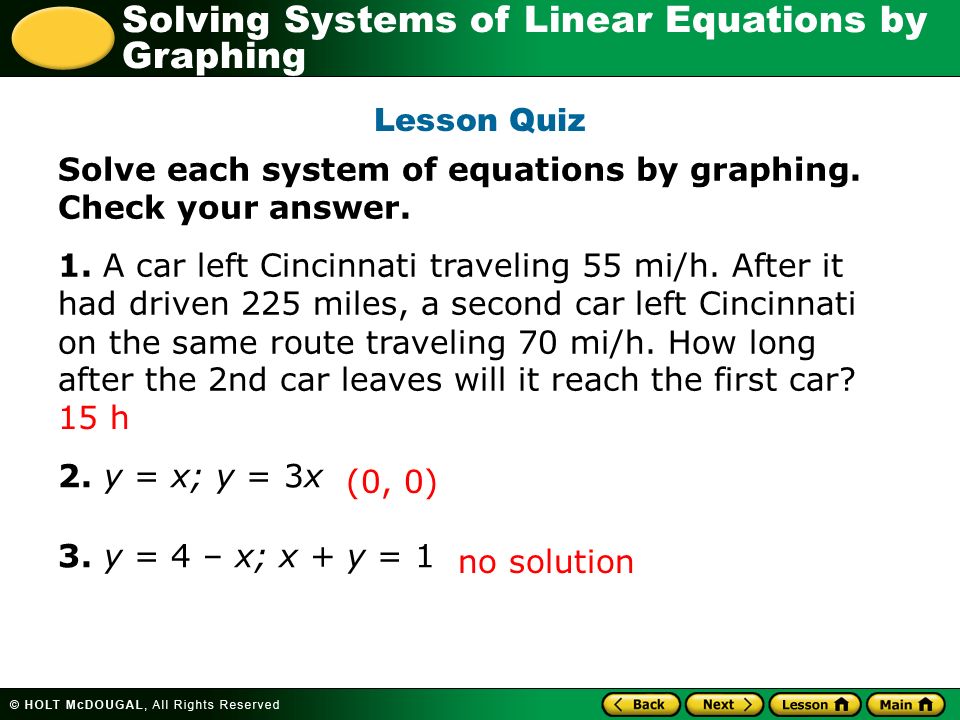 Writing Linear Equations Module Quiz D Tessshlo Solving Systems Of Linear Equations By Graphing Warm Up