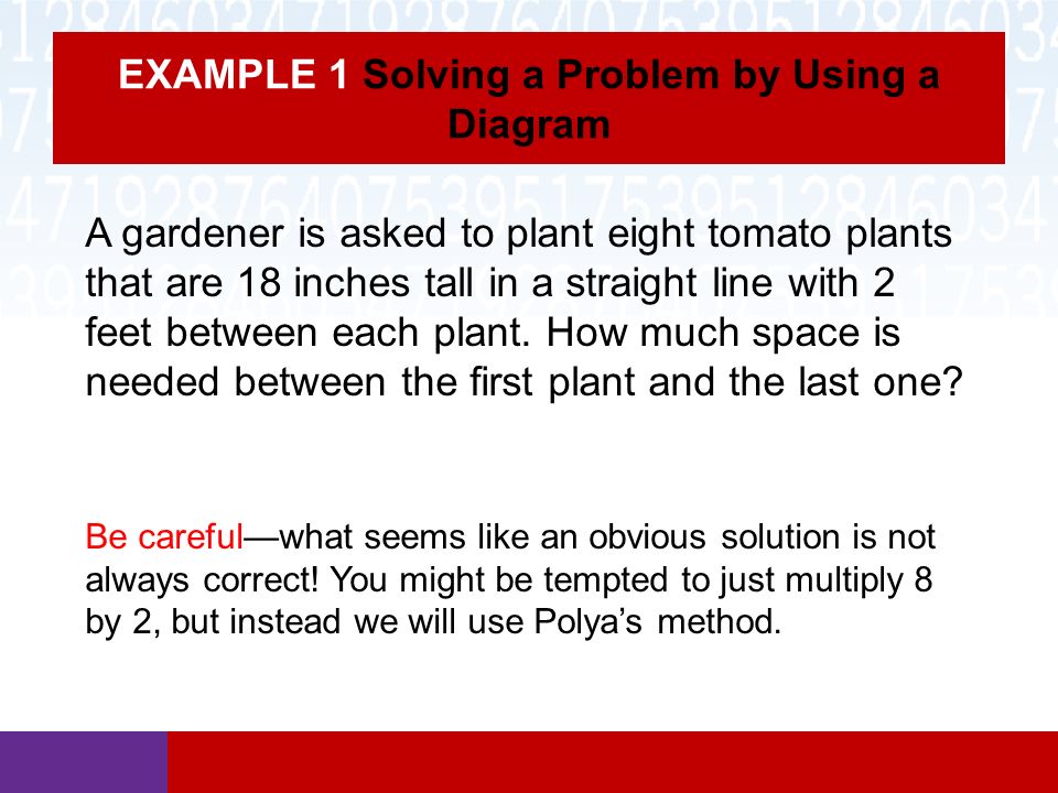 Steps In Problem Solving Method