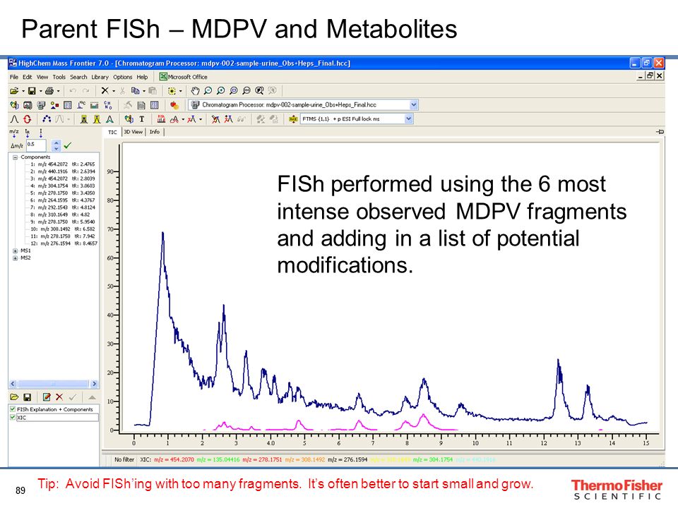 small screenshot 1 office fish. 89 parent fish u2013 mdpv and metabolites performed using the 6 most intense observed small screenshot 1 office fish